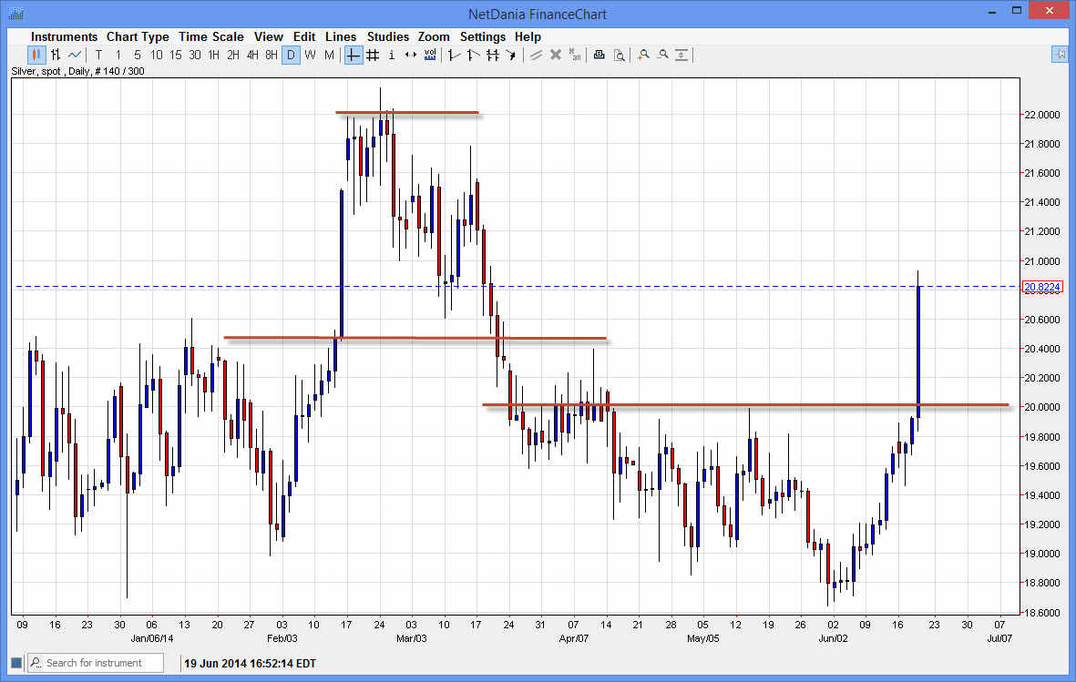 plata, xag/usd plata, XAG/USD